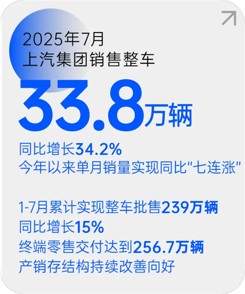 乐鱼全站appAC米兰战略伙伴月销量七连涨 源于一场自我革新的转型突围
