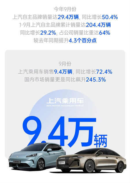 技术+销量双井喷，上汽改革红利显现